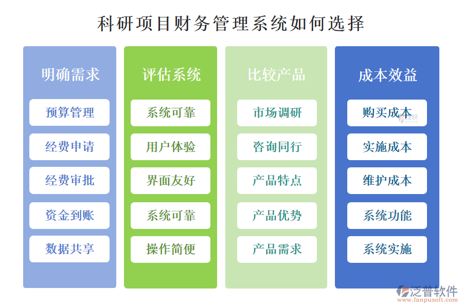 科研項目財務(wù)管理系統(tǒng)