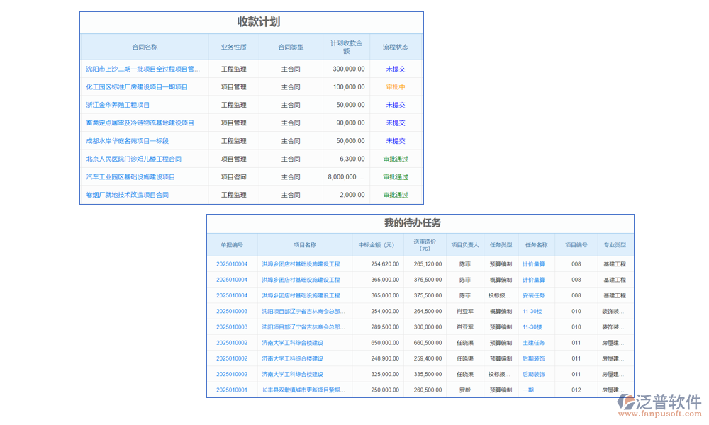 計(jì)劃管理
