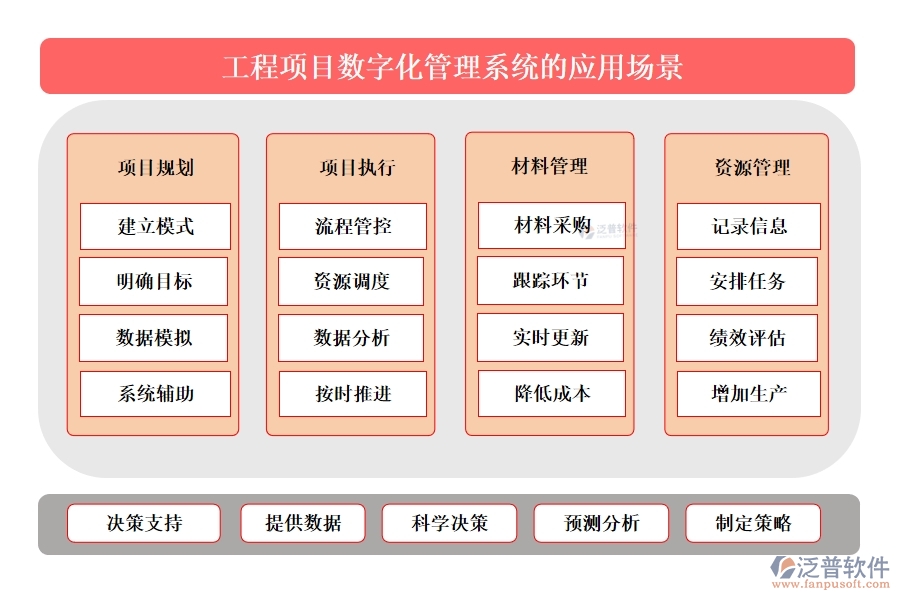 泛普工程項目數(shù)字化管理系統(tǒng)：全面掌控項目管理、進度、質(zhì)量與成本