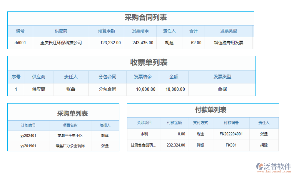 項(xiàng)目采購申請(qǐng)管理軟件
