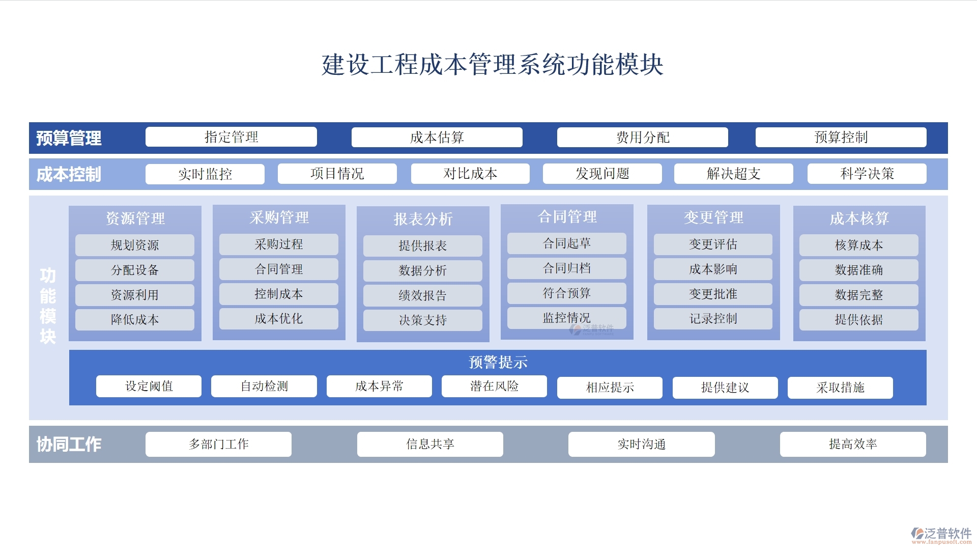 建設(shè)工程成本管理系統(tǒng)，成本、合同、材料、人工全面掌控，讓利潤最大化