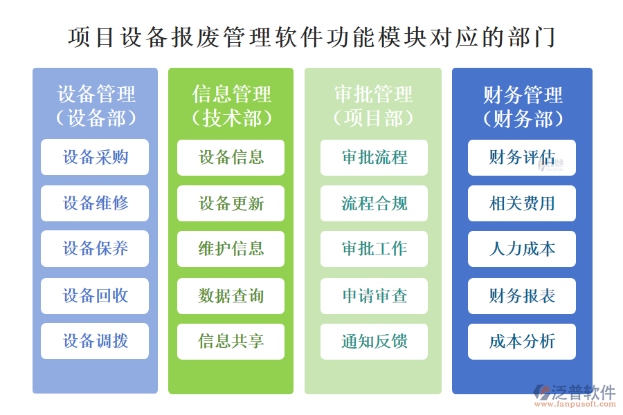 項(xiàng)目設(shè)備報(bào)廢管理軟件