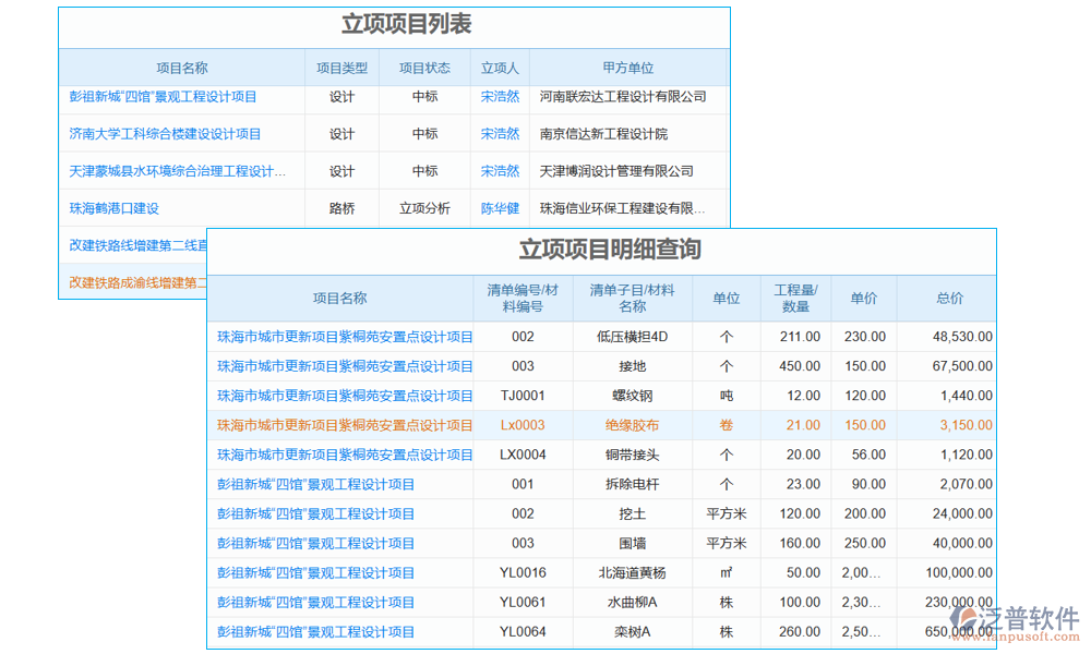 門窗工程管理系統(tǒng)的項目立項