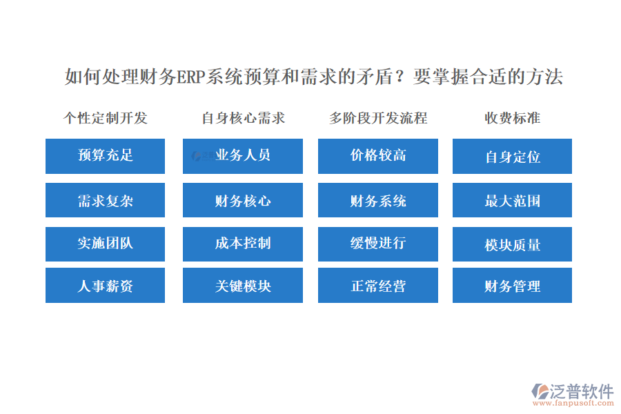  如何處理財務(wù)ERP系統(tǒng)預(yù)算和需求的矛盾？要掌握合適的方法