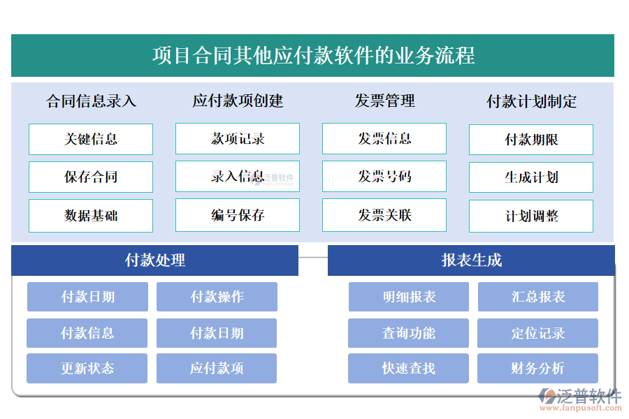 泛普項目合同其他應付款軟件的業(yè)務流程