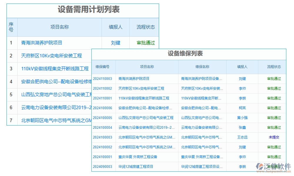 需求管理安全護航：項目需求管理系統(tǒng)，項目精準、變更可控、維護完善、日志可追溯