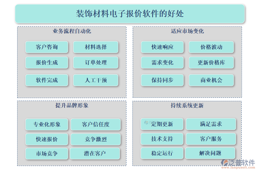 裝飾材料電子報價軟件的好處