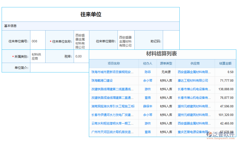 價格管理