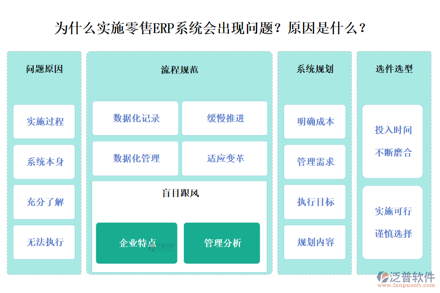 	 零售ERP系統(tǒng)實施為何會出現(xiàn)問題？有哪些原因？  