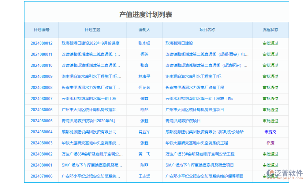 進度管理