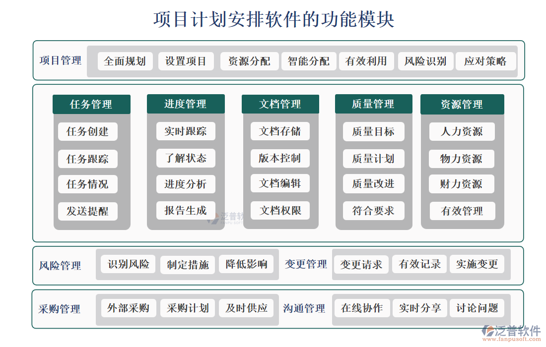 項目計劃安排軟件