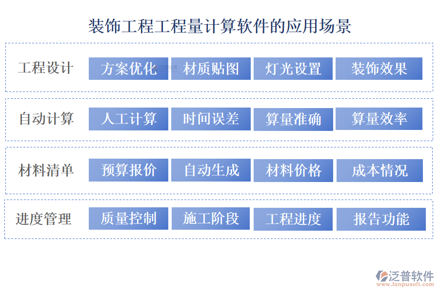 裝飾工程工程量計算軟件