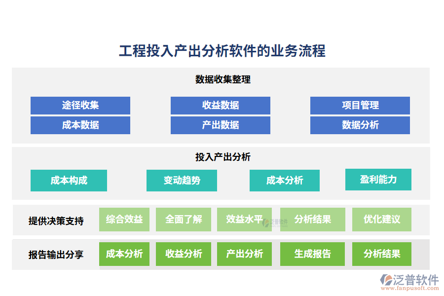 工程投入產(chǎn)出分析軟件的業(yè)務流程