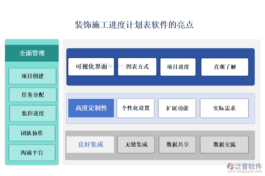 裝飾施工進度計劃表軟件的亮點