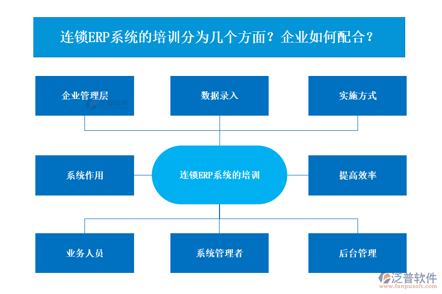 連鎖ERP系統(tǒng)的培訓