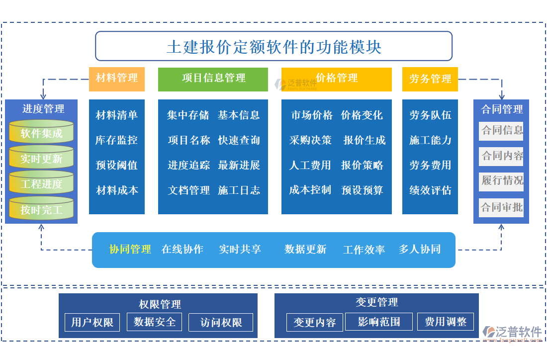 土建報(bào)價(jià)定額軟件