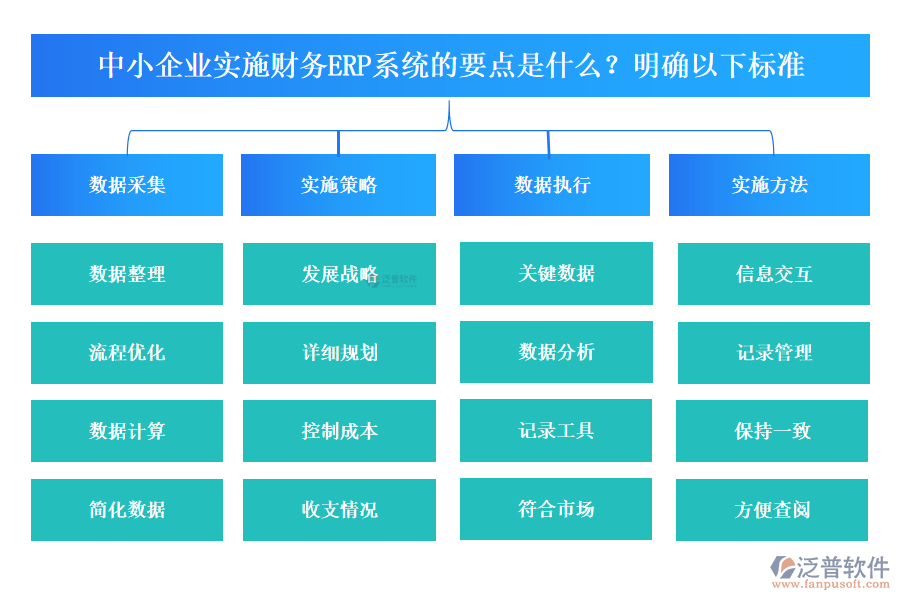中小企業(yè)實(shí)施財(cái)務(wù)ERP系統(tǒng)有哪些要點(diǎn)？要明確以下標(biāo)準(zhǔn)