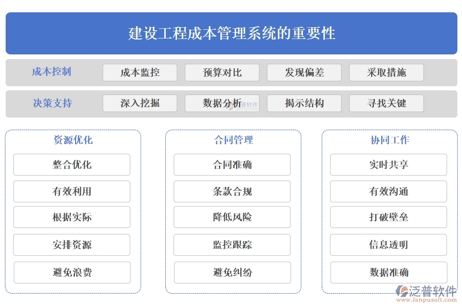 建設(shè)工程成本管理系統(tǒng)，成本、合同、材料、人工全面掌控，讓利潤最大化