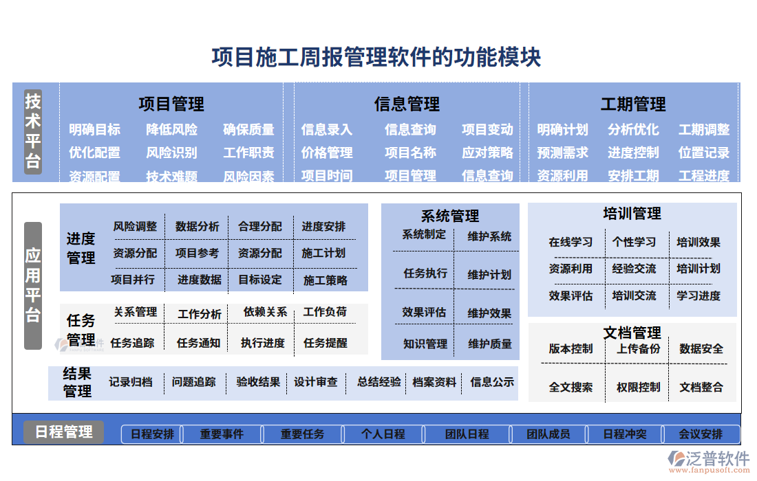 項目施工周報管理軟件的功能模塊