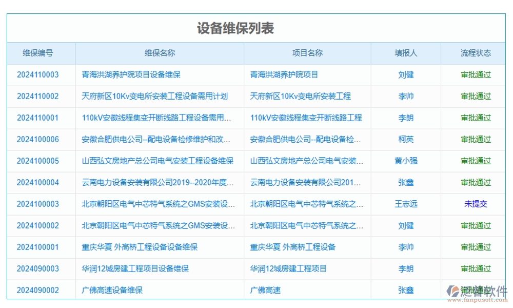 告別混亂，擁抱有序！設備使用管理軟件，您的效率神器