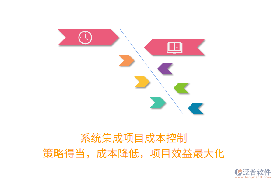 系統(tǒng)集成項目成本控制， 策略得當，成本降低，項目效益最大化