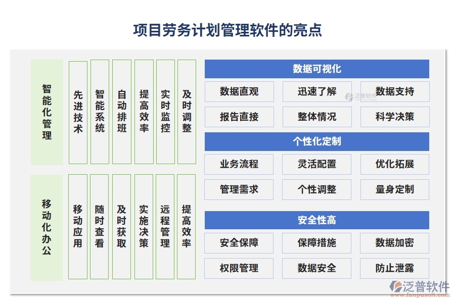項目勞務(wù)計劃管理軟件：任務(wù)清晰、工時精準(zhǔn)，讓勞務(wù)計劃不再是難題