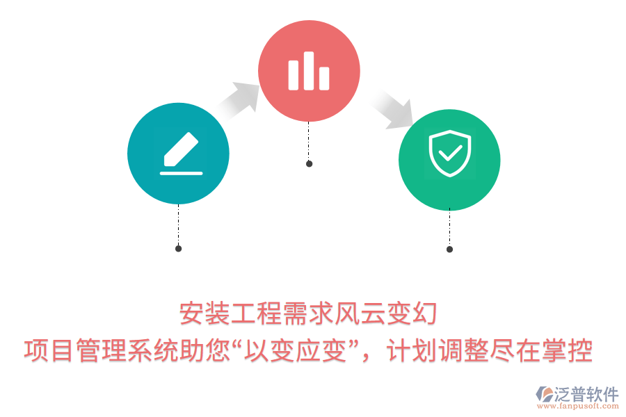 安裝工程需求風(fēng)云變幻， 項(xiàng)目管理系統(tǒng)助您“以變應(yīng)變”，計(jì)劃調(diào)整盡在掌控