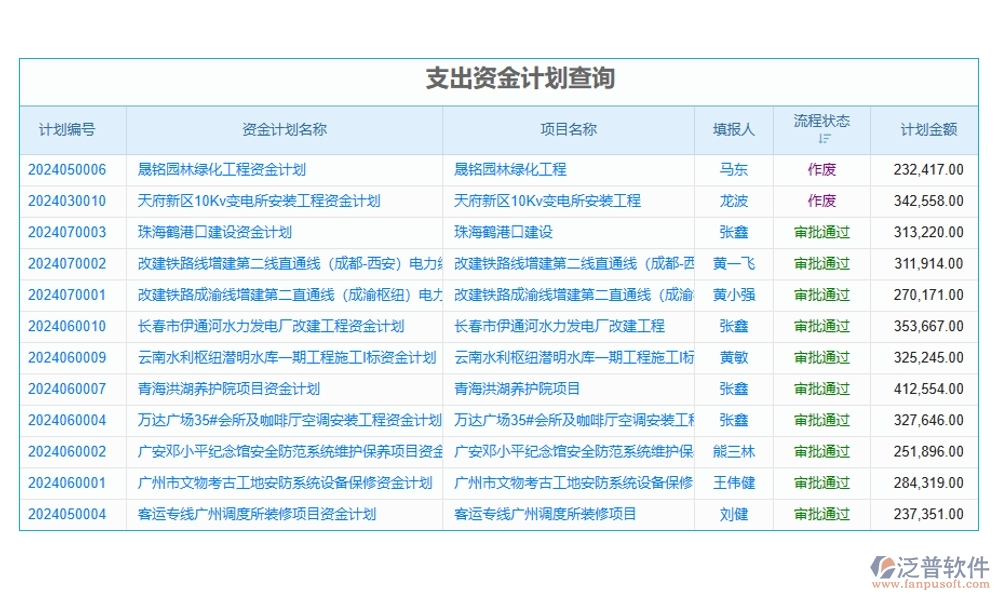 勞務(wù)結(jié)算，不再繁瑣！臺賬管理軟件，輕松駕馭流程、憑證、結(jié)算、支付四大環(huán)節(jié)