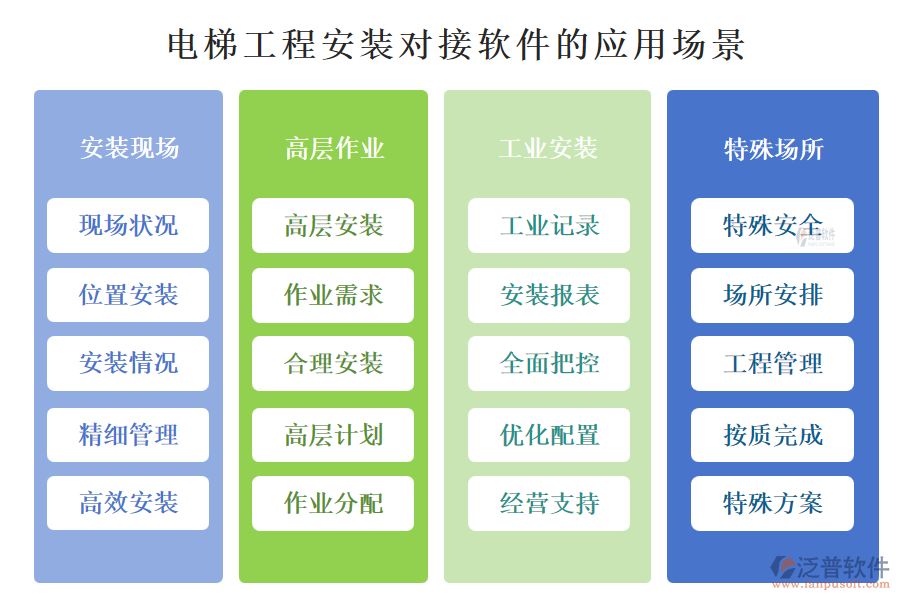 　電梯工程安裝對接軟件的應用場景