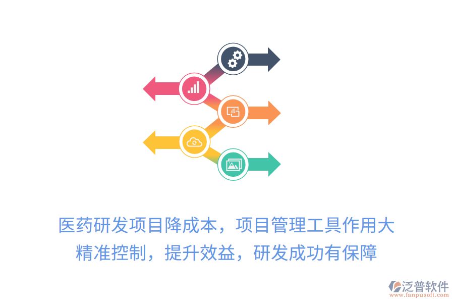 醫(yī)藥研發(fā)項(xiàng)目降成本，項(xiàng)目管理工具作用大！精準(zhǔn)控制，提升效益，研發(fā)成功有保障