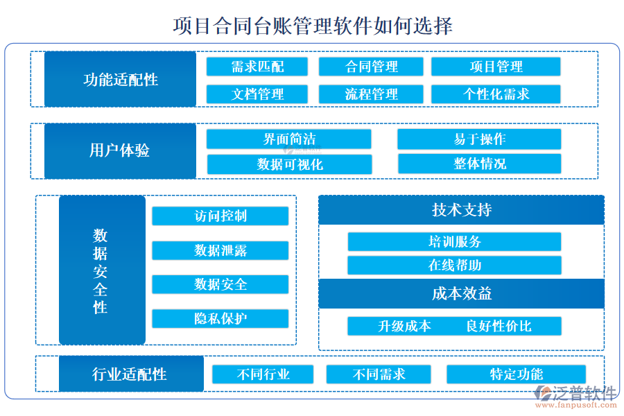 項(xiàng)目合同臺(tái)賬管理軟件如何選擇