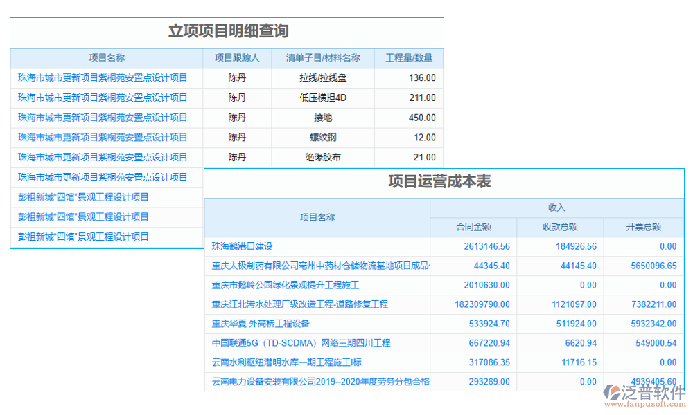 項目管理