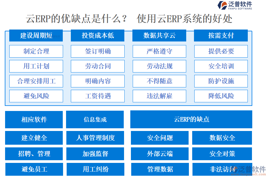 云ERP的優(yōu)缺點(diǎn)是什么？ 使用云ERP系統(tǒng)的好處