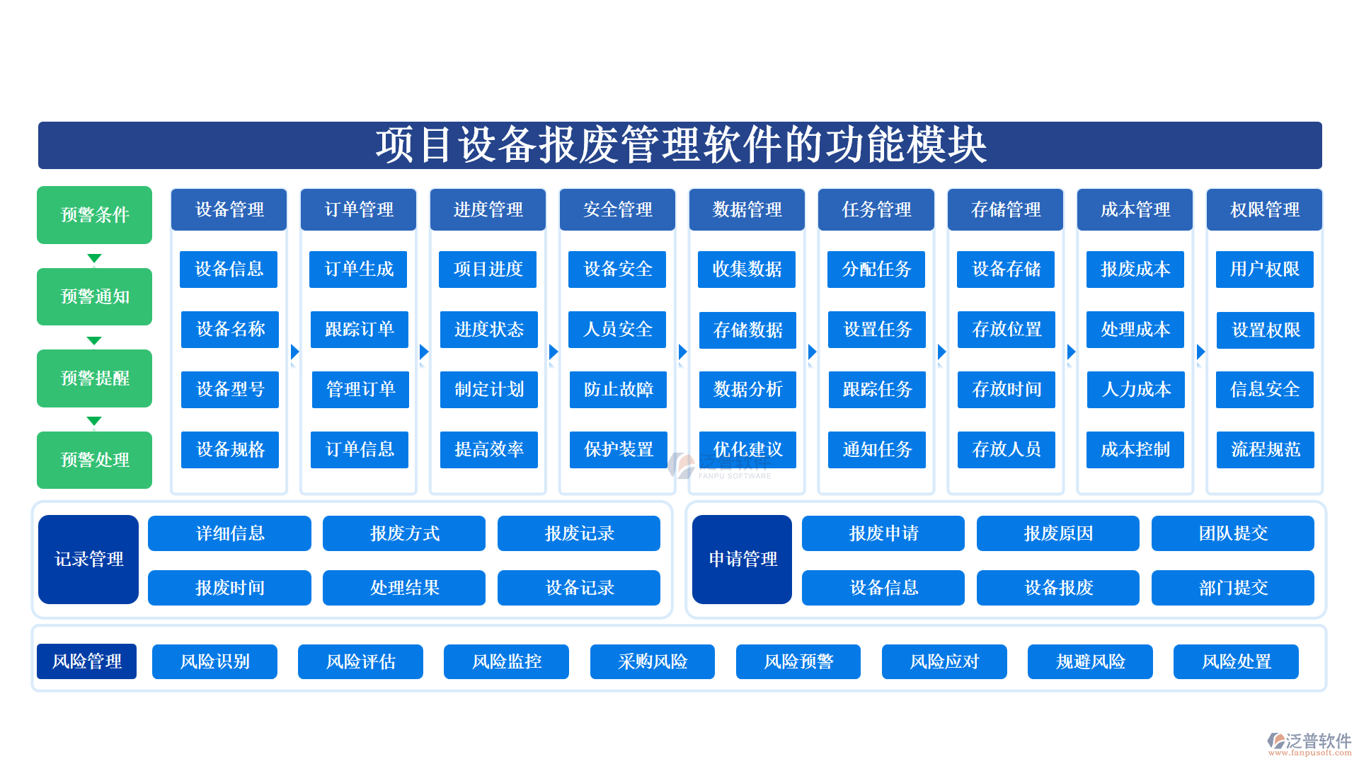 項(xiàng)目設(shè)備報(bào)廢管理軟件