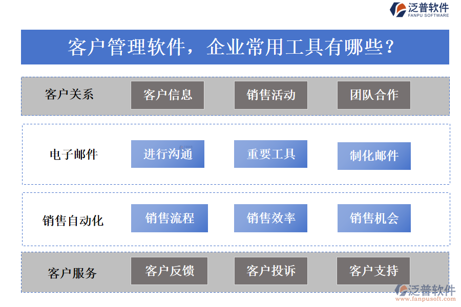 客戶管理軟件，企業(yè)常用工具有哪些？