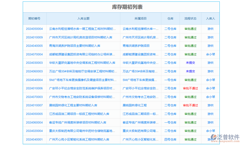 項目采購剩余量管理軟件