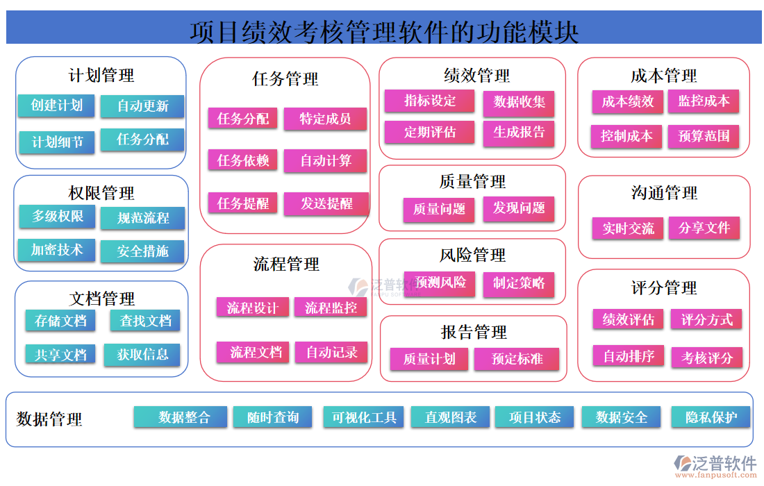 項(xiàng)目績(jī)效考核管理軟件