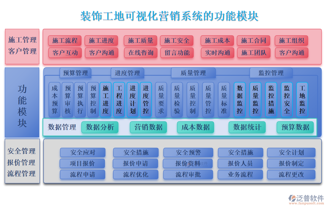 裝飾工地可視化營(yíng)銷系統(tǒng)