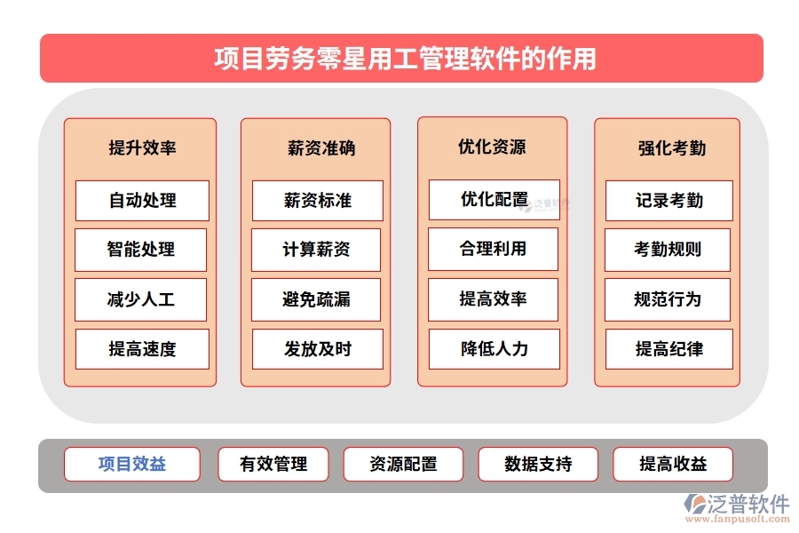勞務(wù)零星管理軟件：勞務(wù)有序、人員精準(zhǔn)、薪資透明、考勤無憂