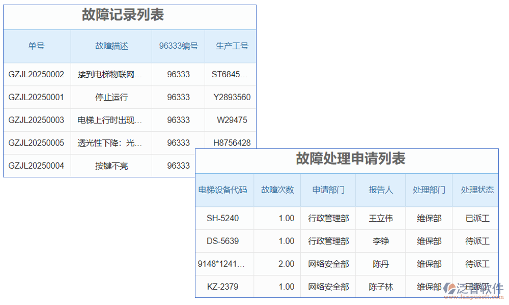 　電梯質(zhì)量追溯系統(tǒng)是一個(gè)集數(shù)據(jù)采集、處理、存儲(chǔ)、查詢和分析于一體的綜合管理系統(tǒng)