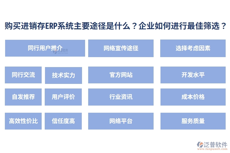購買進銷存ERP系統(tǒng)的主要途徑是什么？企業(yè)如何進行最佳篩選？