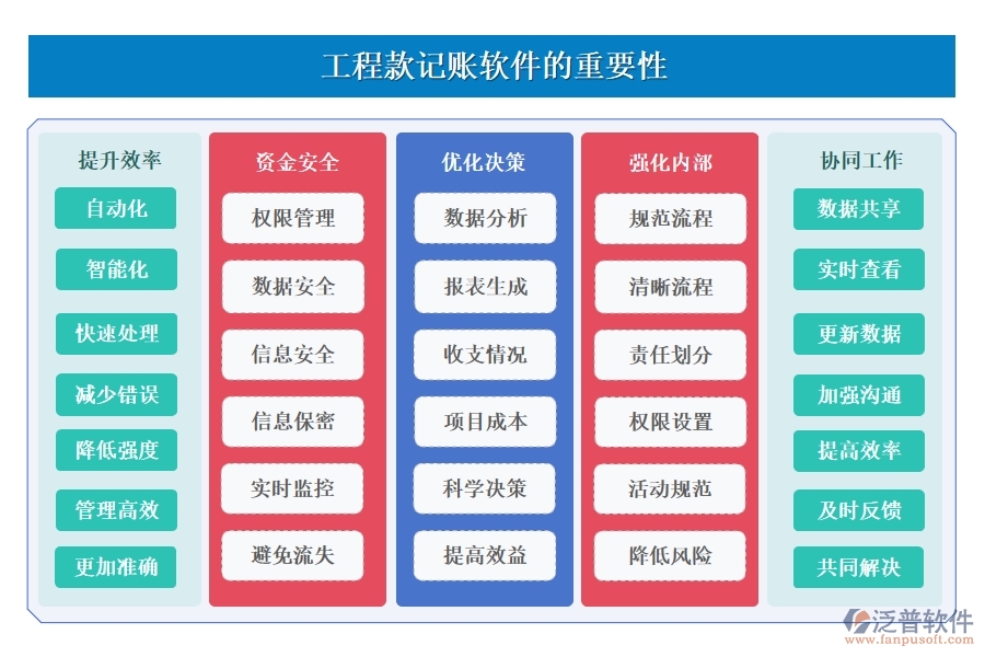 工程款記賬軟件：款項分類明晰，支付收入一目了然，輕松管理工程款