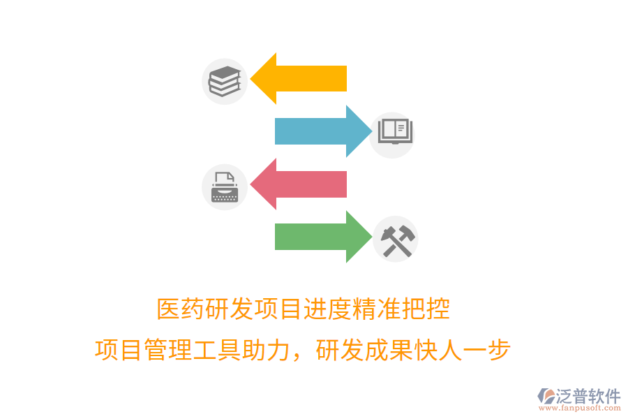 醫(yī)藥研發(fā)項(xiàng)目進(jìn)度精準(zhǔn)把控， 項(xiàng)目管理工具助力，研發(fā)成果快人一步