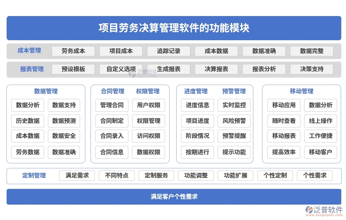 勞務(wù)決算新引擎：一體化管理軟件，成本、核算、費(fèi)用、發(fā)票全搞定
