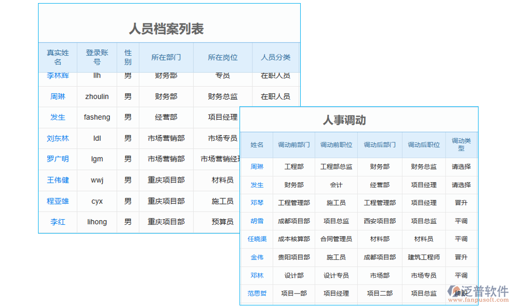項(xiàng)目勞務(wù)清單管理軟件的員工管理