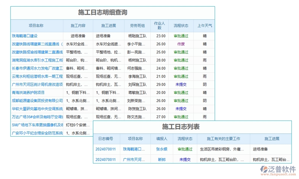 施工商務(wù)日志管理軟件，開啟日志管理新時(shí)代，分類權(quán)限合同智能化新體驗(yàn)