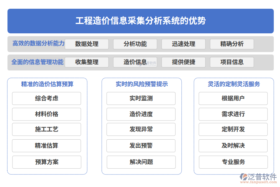工程造價(jià)信息采集分析系統(tǒng)的優(yōu)勢(shì)