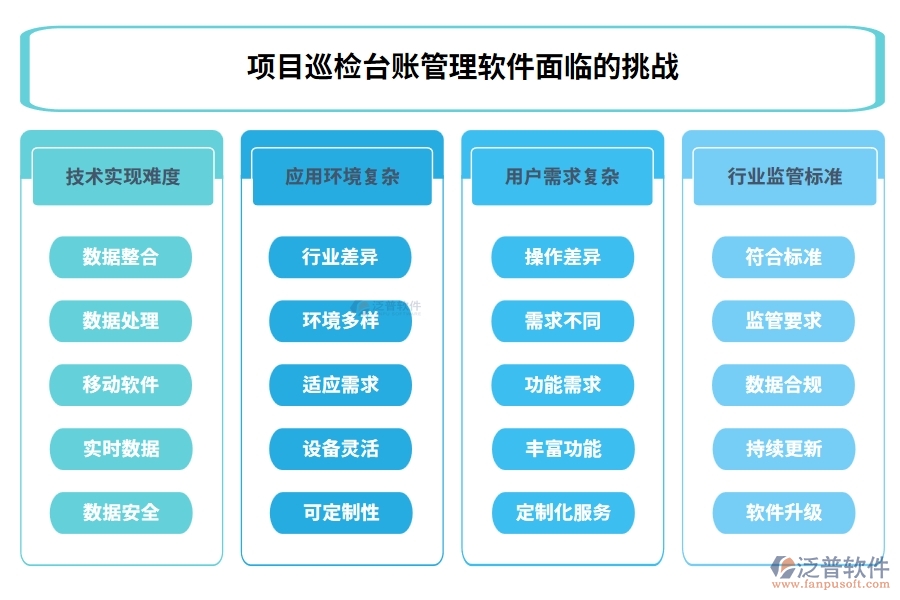 全能巡檢助手：臺(tái)賬、計(jì)劃、績(jī)效、安全，四位一體管理，助力企業(yè)騰飛！