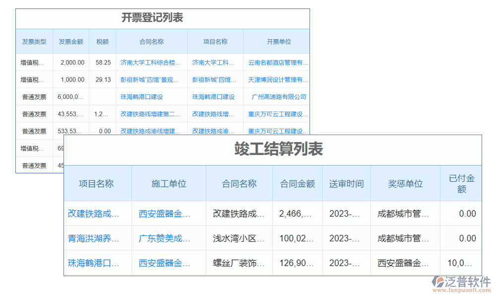 商機管理
