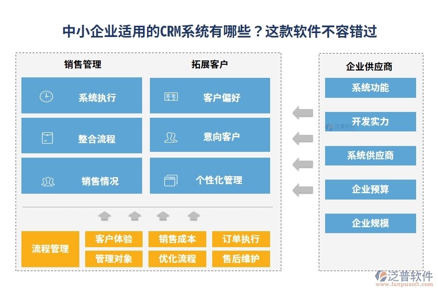 中小企業(yè)適用的CRM系統(tǒng)有哪些？這款軟件不容錯過